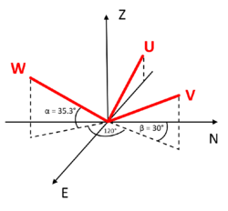 Galperin configuration.png