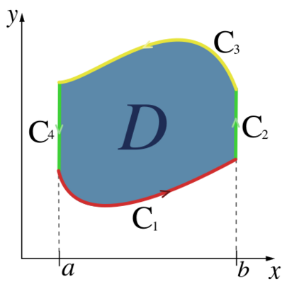 File:Green's-theorem-simple-region.svg