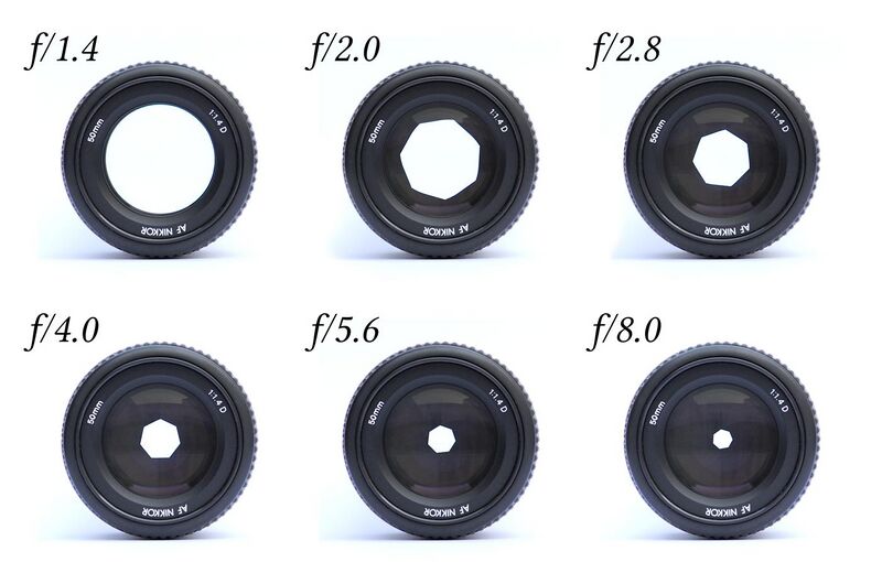 File:Lenses with different apertures.jpg