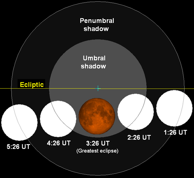 File:Lunar eclipse chart close-08feb20.png