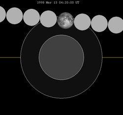 Lunar eclipse chart close-1998Mar13.png