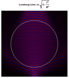 Numerical simulation of a Luneburg lens illuminated by a point source at varying positions.