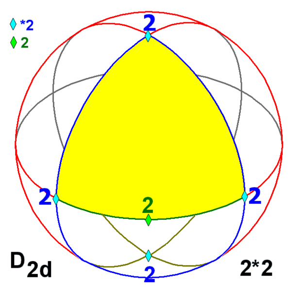 File:Sphere symmetry group d2d.png