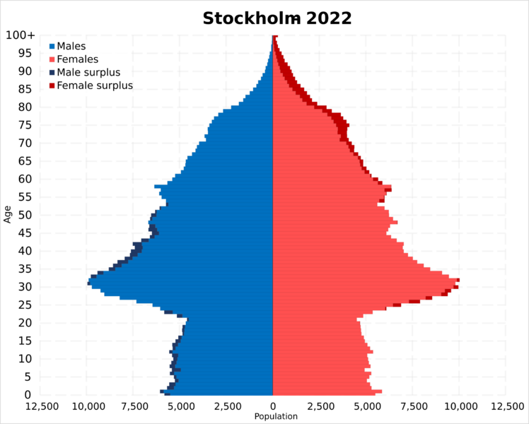 File:Stockholm population pyramid in 2022.svg