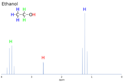 1H NMR Ethanol Coupling shown.svg