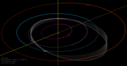 2021 UA1-orbit.png