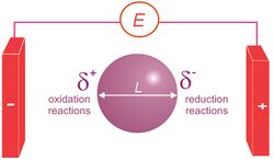 Bipolar electrochemistry scheme2.jpg