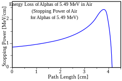 Bragg Curve for Alphas in Air-PT-en.svg