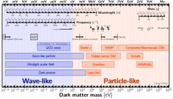 Dark matter candidates.pdf