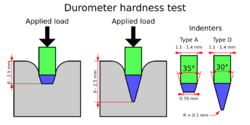 Durometer.svg