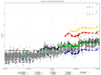 Multicolour graph from 1987 to 2015 showing a gradual increase from 1994