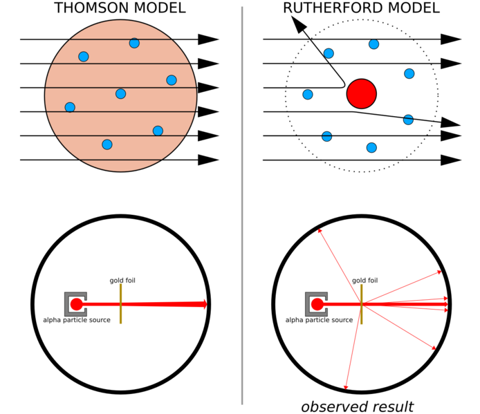 File:Geiger-Marsden experiment expectation and result.svg