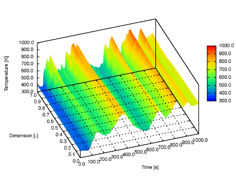 File:Internal temperature distribution in a particle.png