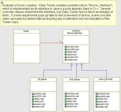 Loose Coupling Example.JPG