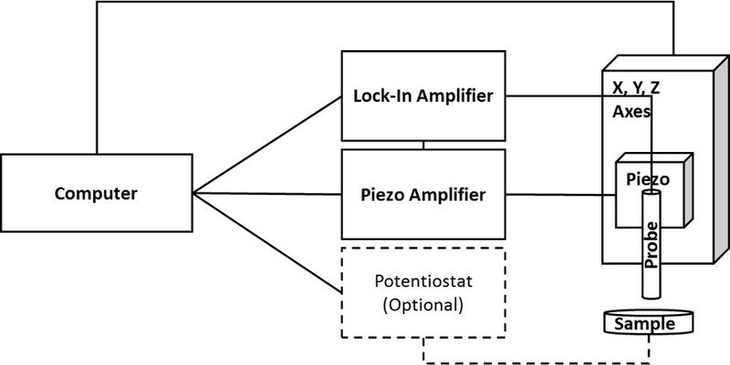 File:SVET Block Diagram.jpg