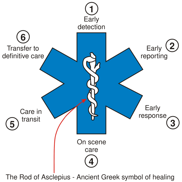 File:Star of life parts.svg