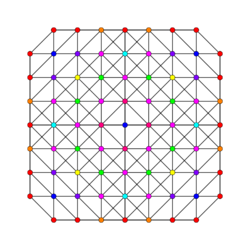 7-simplex t0234 A3.svg