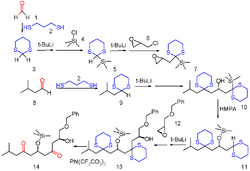 AnionrelayChemistry.png