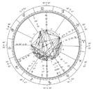 Astrological Chart -- New Millennium.svg