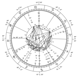Astrological Chart -- New Millennium.svg