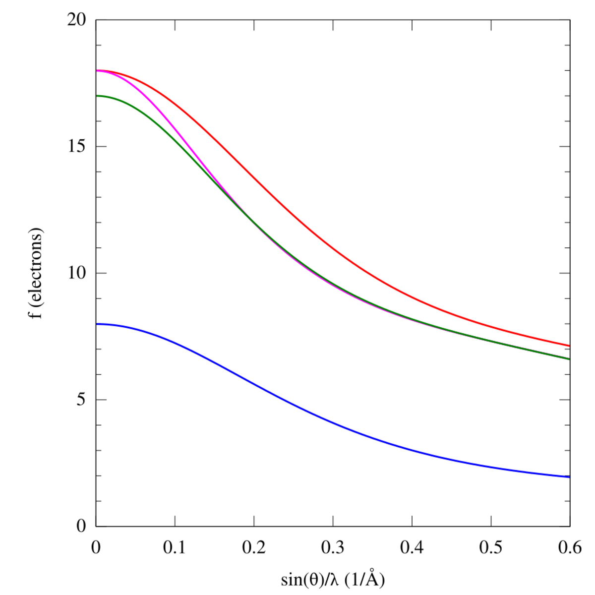 physics-atomic-form-factor-handwiki