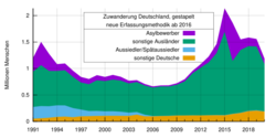 De wanderung.svg