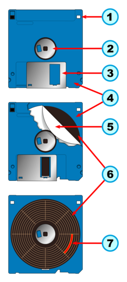 Floppy disk internal diagram.svg