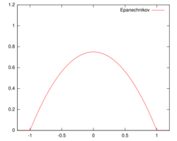 Kernel epanechnikov.svg