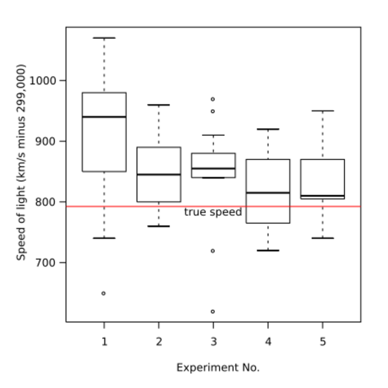 box-plot-handwiki