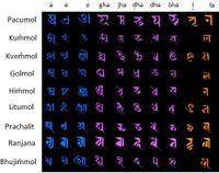 Nepal Scripts.jpg