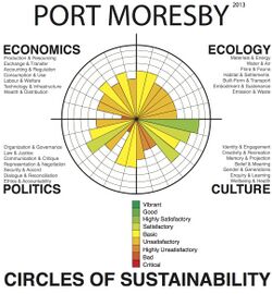 Port Moresby Profile, Level 2, 2013.jpg