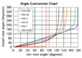 Thumbnail for version as of 16:57, 6 October 2022