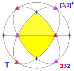 Sphere symmetry group t.png