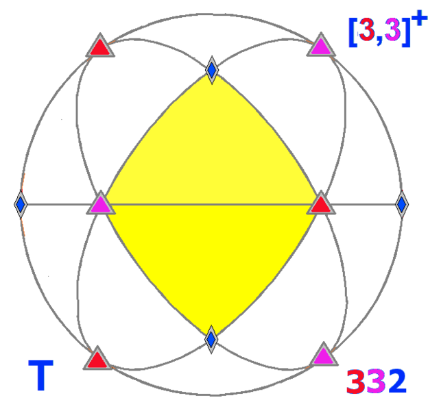 File:Sphere symmetry group t.png