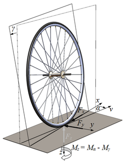 Tire coordinate system.png