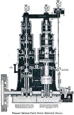 Willans central-valve steam engine.jpg