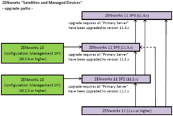 ZENworks satellites-upgrade-path.PNG