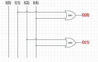 A simple 4:2 Encoder using OR gate.