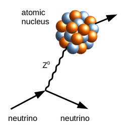 Coherent Scattering en.jpg