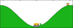 Diagram of the mountain car problem.png