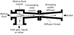 Ejector or Injector.svg