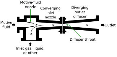 File:Ejector or Injector.svg