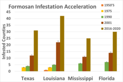 Acceleration of Formosan infestation is accelerating as Formosans fill gaps and move to the north