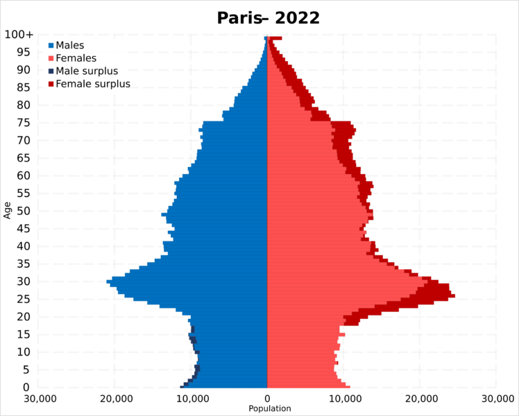 File:Paris population pyramid.svg