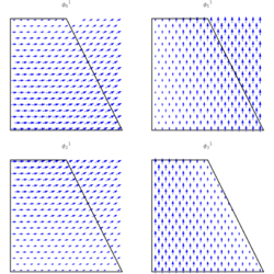 Visual representation of the edge interpolating forms.