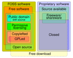 Software Categories expanded.svg