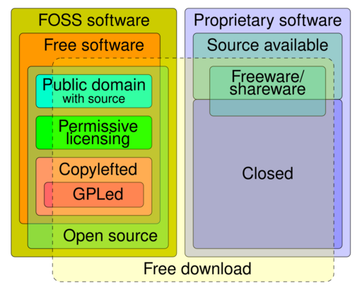 File:Software Categories expanded.svg