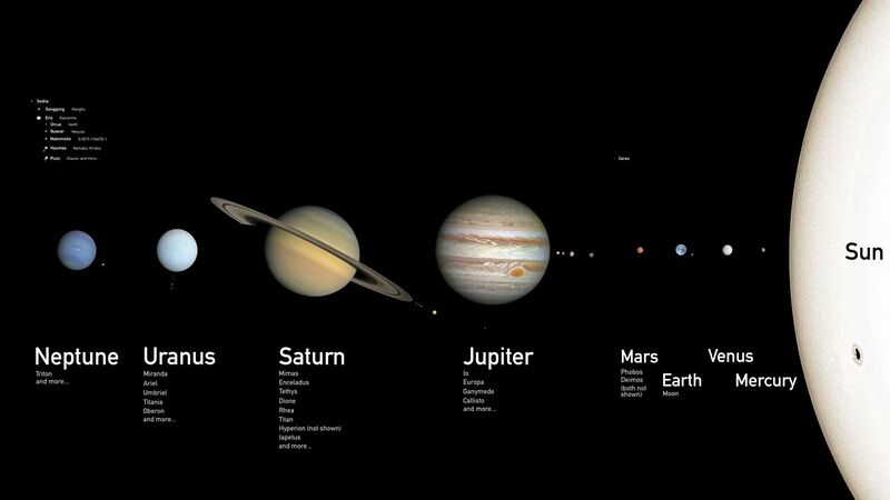 File:Solar System true color (captions).jpg