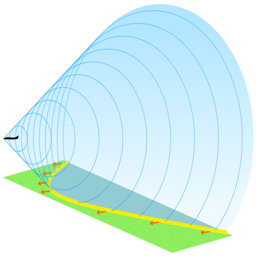 File:Supersonic shockwave cone.svg