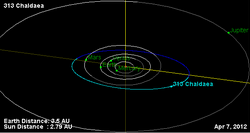 Орбита астероида 313.png